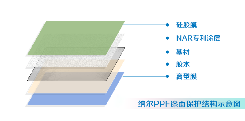 納爾股份攜手中國人民保險(xiǎn)(PICC)推出第三方車保